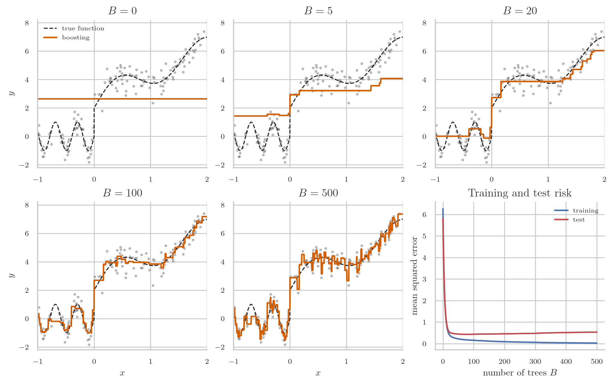 boosting_regression_example.png