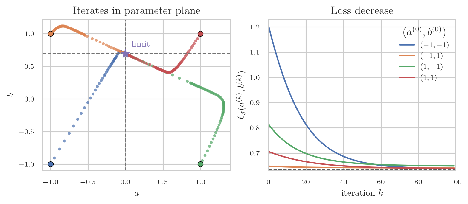 gradient_descent_sigmoid_example.png