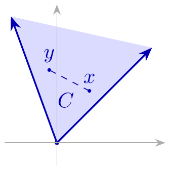 isotonic_convex_cone.png