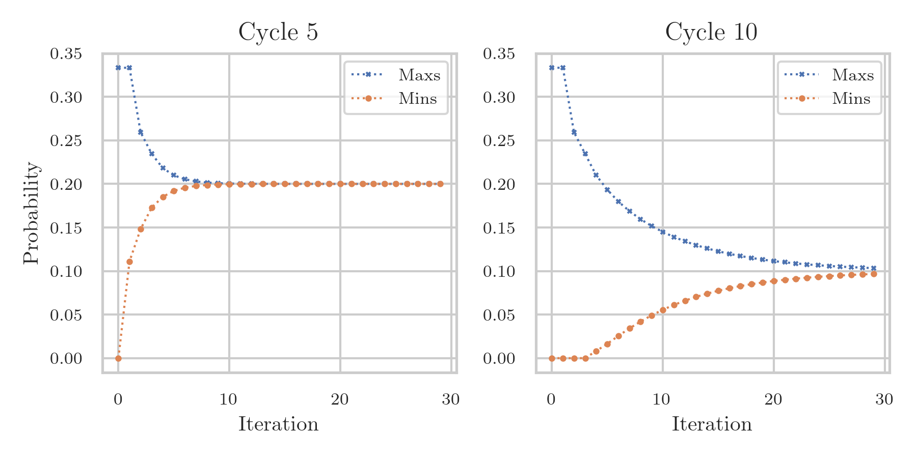 exp_convergence.png
