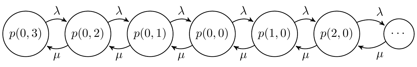 hotel_taxis_transitions.png