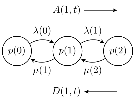 level_crossing_transitions.png