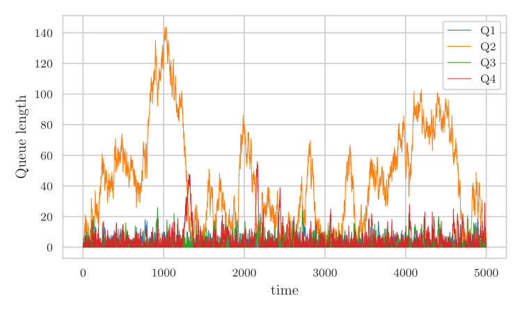 queue-discrete-network.png