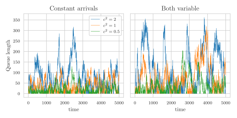queue-discrete-time-scv.png