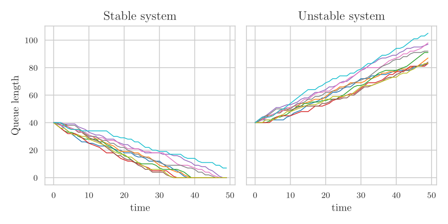 queue-discrete-time-stability.png
