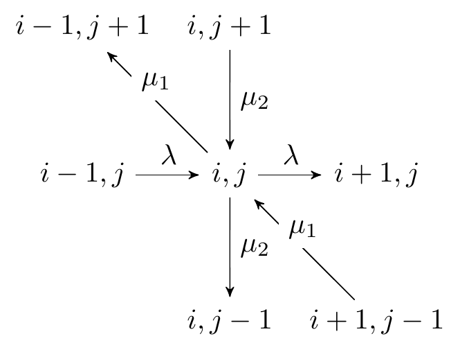 tandem_transitions.png