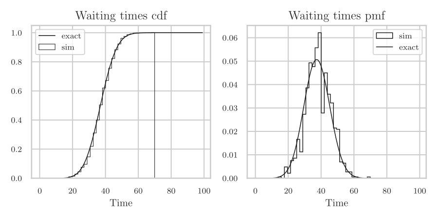 waiting_time_distribution.png